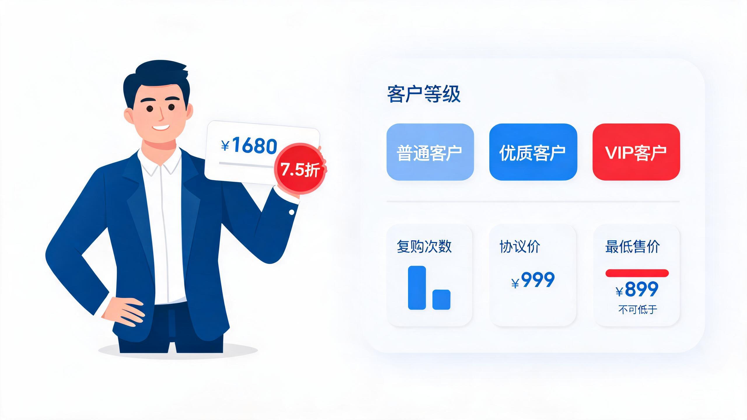 老客户复购,如何给他报价呢?